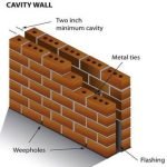 a cavity wall