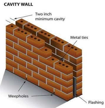 a cavity wall