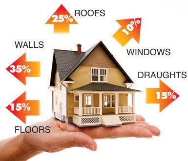 Heat loss through uninsulated walls