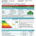 EPC from Green Deal Newport